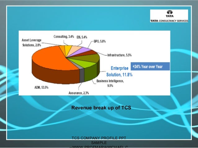 tcs company profile presentation sample