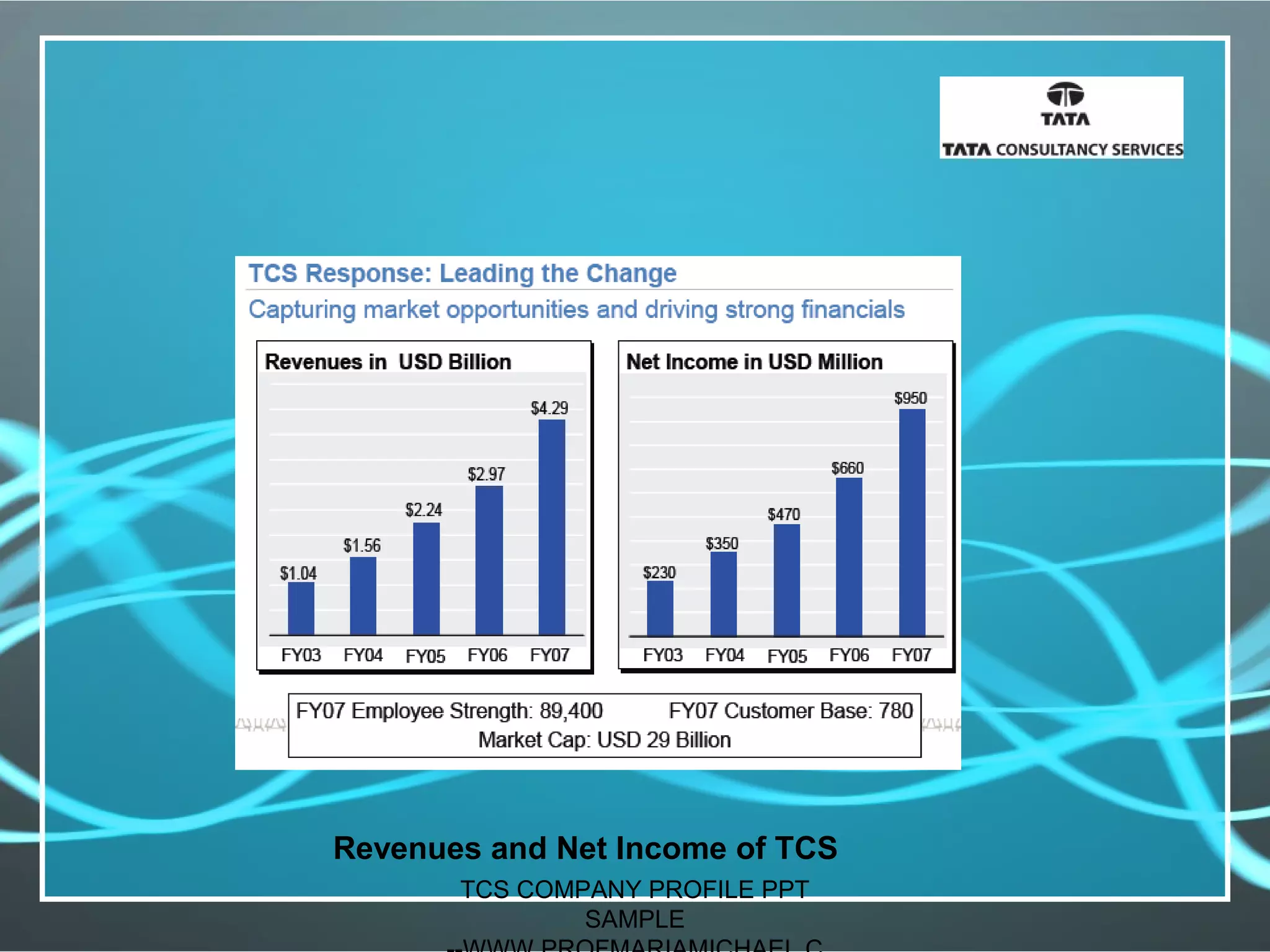 Revenues and Net Income of TCS
TCS COMPANY PROFILE PPT
SAMPLE
 