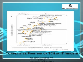 Competitive Position of TCS in IT Industry
TCS COMPANY PROFILE PPT
SAMPLE
 