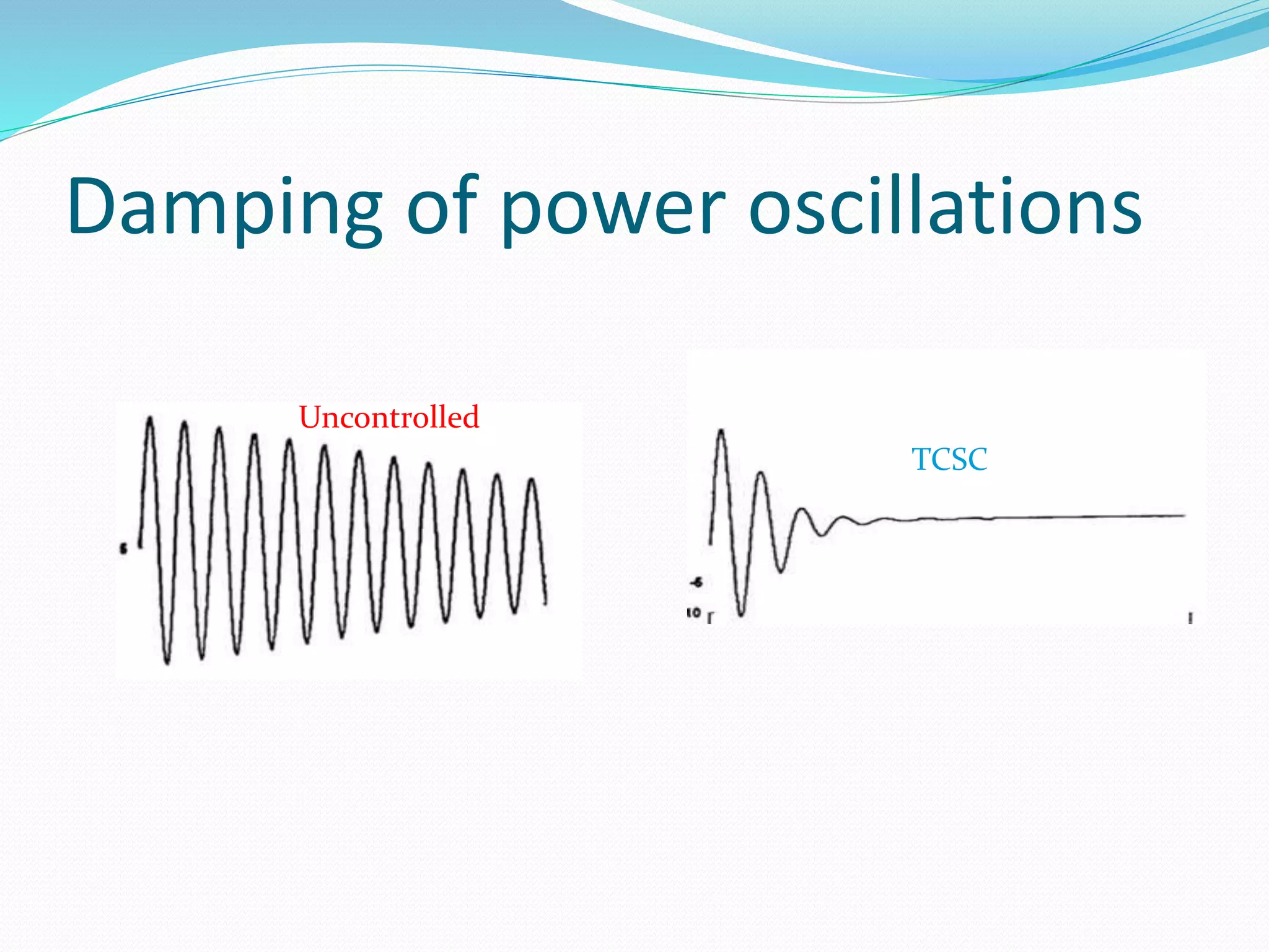 Damping of power oscillations
Uncontrolled
TCSC
 