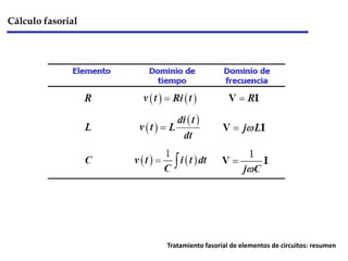 Cálculo fasorial
Tratamiento fasorial de elementos de circuitos: resumen
 