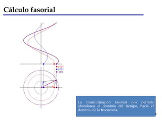 Cálculo fasorial
Introducción
La transformación fasorial nos permite
abandonar el dominio del tiempo, hacia el
dominio de la frecuencia.
 