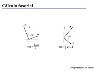 Cálculo fasorial
Propiedades de los fasores
 