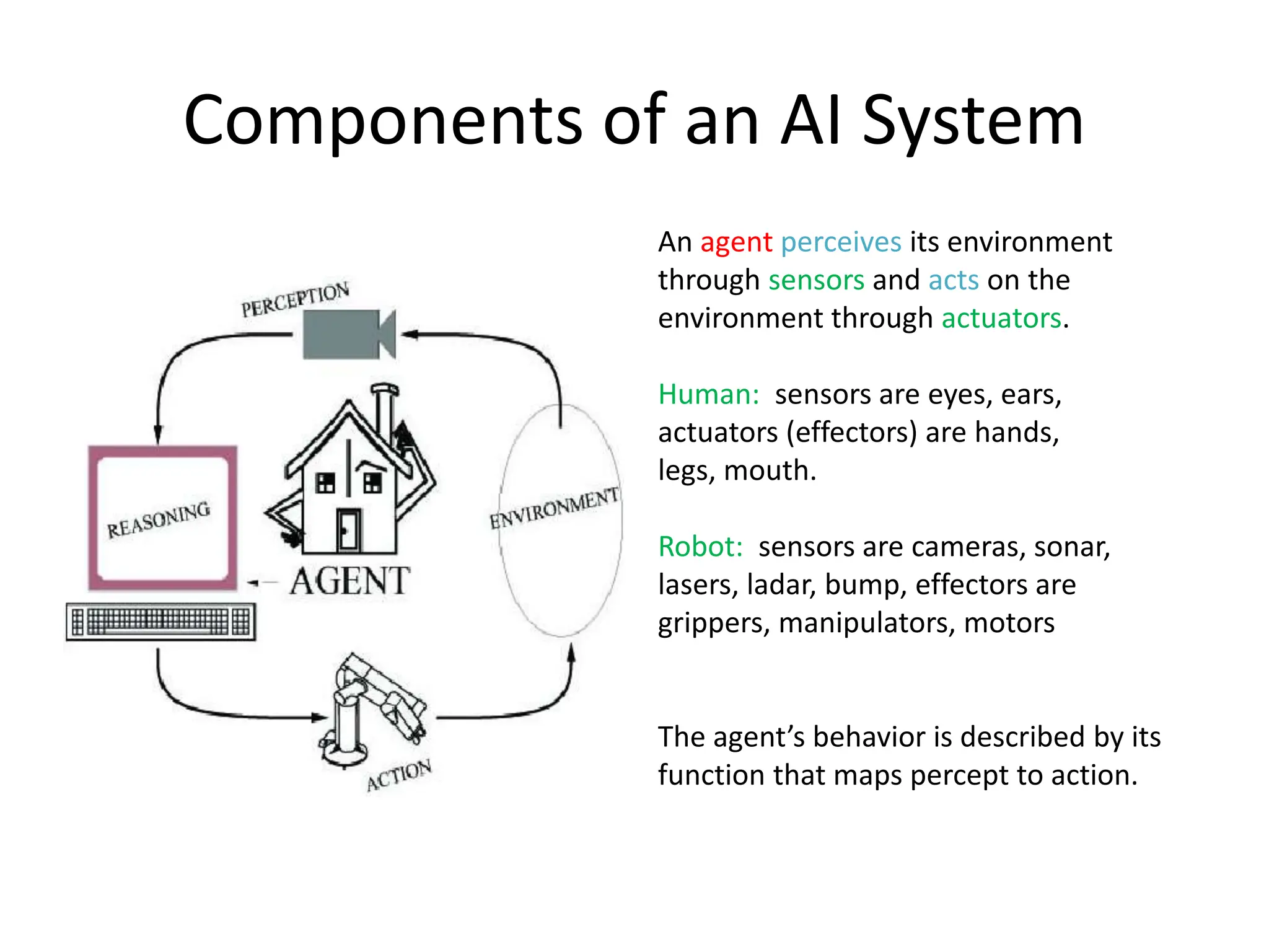 Components of an AI System
An agent perceives its environment
through sensors and acts on the
environment through actuators.
Human: sensors are eyes, ears,
actuators (effectors) are hands,
legs, mouth.
Robot: sensors are cameras, sonar,
lasers, ladar, bump, effectors are
grippers, manipulators, motors
The agent’s behavior is described by its
function that maps percept to action.
 