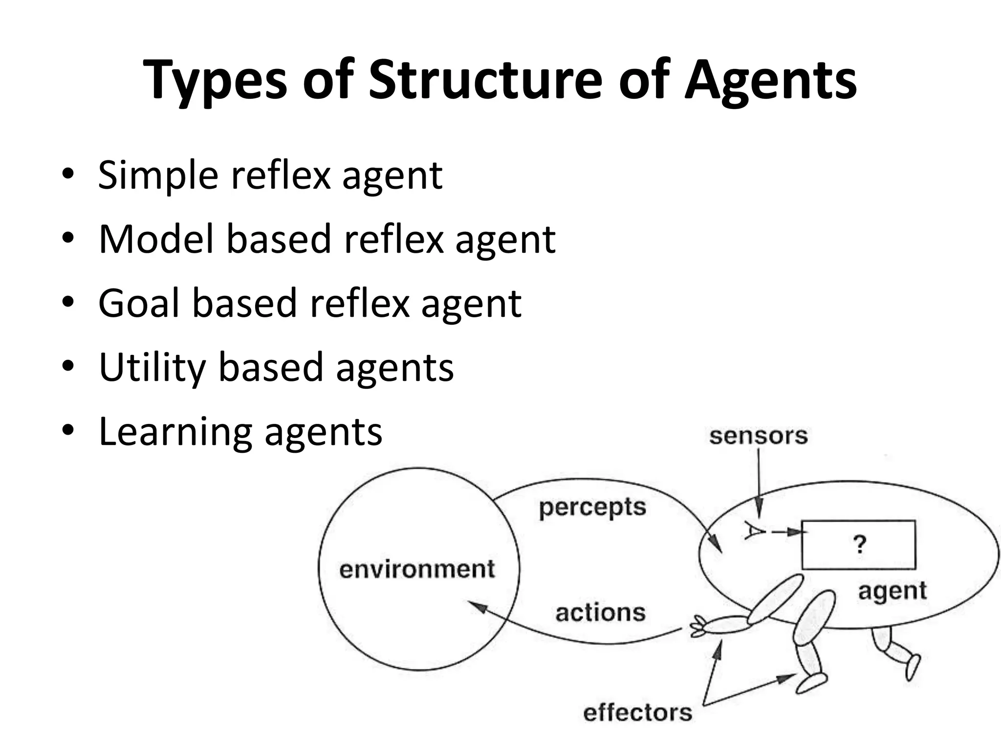 Types of Structure of Agents
• Simple reflex agent
• Model based reflex agent
• Goal based reflex agent
• Utility based agents
• Learning agents
 
