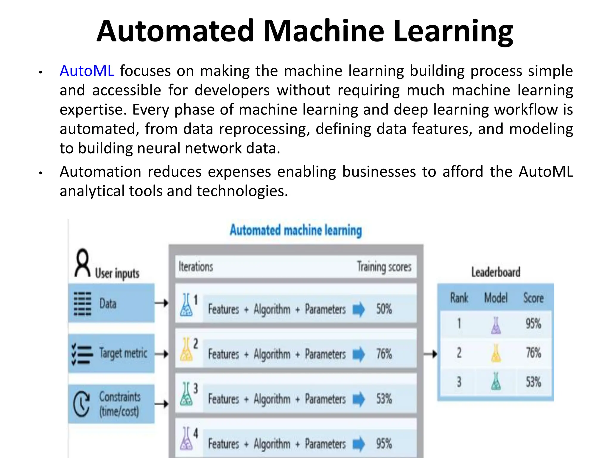 Automated Machine Learning
• AutoML focuses on making the machine learning building process simple
and accessible for developers without requiring much machine learning
expertise. Every phase of machine learning and deep learning workflow is
automated, from data reprocessing, defining data features, and modeling
to building neural network data.
• Automation reduces expenses enabling businesses to afford the AutoML
analytical tools and technologies.
 