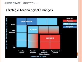 CORPORATE STRATEGY…

Strategic Technological Changes.
 