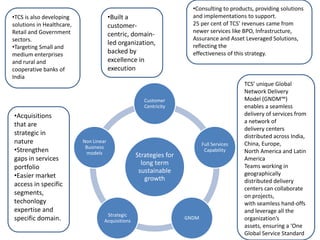 •Consulting to products, providing solutions
•TCS is also developing                 •Built a                      and implementations to support.
solutions in Healthcare,                customer-                     25 per cent of TCS’ revenues came from
Retail and Government                                                 newer services like BPO, Infrastructure,
                                        centric, domain-
sectors.                                                              Assurance and Asset Leveraged Solutions,
                                        led organization,             reflecting the
•Targeting Small and
medium enterprises                      backed by                     effectiveness of this strategy.
and rural and                           excellence in
cooperative banks of                    execution
India
                                                                                           TCS’ unique Global
                                                                                           Network Delivery
                                                      Customer                             Model (GNDM™)
                                                      Centricity                           enables a seamless
•Acquisitions                                                                              delivery of services from
                                                                                           a network of
that are
                                                                                           delivery centers
strategic in                                                                               distributed across India,
nature                     Non Linear
                                                                           Full Services   China, Europe,
                            Business
•Strengthen                 models
                                                                            Capability     North America and Latin
gaps in services                                   Strategies for                          America
                                                     long term                             Teams working in
portfolio
                                                    sustainable                            geographically
•Easier market                                         growth                              distributed delivery
access in specific
                                                                                           centers can collaborate
segments,                                                                                  on projects,
techonlogy                                                                                 with seamless hand-offs
expertise and                                                                              and leverage all the
                                     Strategic
specific domain.                    Acquisitions
                                                                    GNDM                   organization’s
                                                                                           assets, ensuring a ‘One
                                                                                           Global Service Standard
 