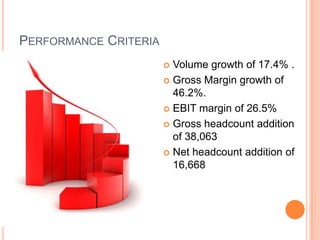 PERFORMANCE CRITERIA
                        Volume growth of 17.4% .
                        Gross Margin growth of
                         46.2%.
                        EBIT margin of 26.5%

                        Gross headcount addition
                         of 38,063
                        Net headcount addition of
                         16,668
 