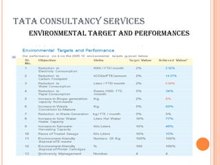 TATA CONSULTANCY SERVICES
  Environmental Target and Performances
 
