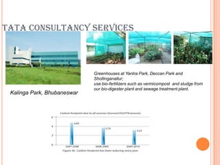TATA CONSULTANCY SERVICES



                             Greenhouses at Yantra Park, Deccan Park and
                             Shollinganallur;
                             use bio-fertilizers such as vermicompost and sludge from
                             our bio-digester plant and sewage treatment plant.
 Kalinga Park, Bhubaneswar
 