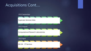 Acquisitions Cont.…
2010 September
Supervalu Services India
2012 August
Computational Research Laboratories
2013 April
Alti SA : IT Services
 