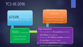 TCS till 2016
3,71,519total number of
Employees ( by Oct 2016).
1500+ active and
varied clients which
includes overseas.
Deep Operations :
• TCS is present in 46 countries and has
230 offices throughout.
• There are 147 delivery centers as well in
21 countries for the IT giant.
• TCS has 61 subsidiaries companies
present in different locations
$80 billion market
capitalization.
The value of TCS is $15.5
in terms of revenue and
billion in terms of assets.
 