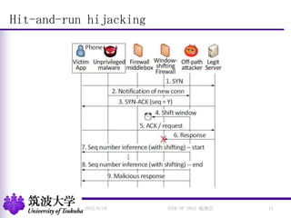 Hit-and-run hijacking
2012/6/19 11IEEE-SP 2012 勉強会
 