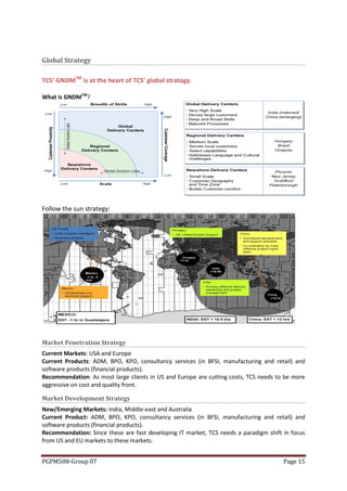Global Strategy

TCS’ GNDMTM is at the heart of TCS’ global strategy.

What is GNDMTM?




Follow the sun strategy:




Market Penetration Strategy
Current Markets: USA and Europe
Current Products: ADM, BPO, KPO, consultancy services (in BFSI, manufacturing and retail) and
software products (financial products).
Recommendation: As most large clients in US and Europe are cutting costs, TCS needs to be more
aggressive on cost and quality front.

Market Development Strategy
New/Emerging Markets: India, Middle-east and Australia
Current Product: ADM, BPO, KPO, consultancy services (in BFSI, manufacturing and retail) and
software products (financial products).
Recommendation: Since these are fast developing IT market, TCS needs a paradigm shift in focus
from US and EU markets to these markets.


PGPM508-Group 07                                                                      Page 15
 