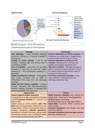 Market Share:                                              Sources of Revenue:




 SWOT Analysis - IT & ITES Industry
Considering industry and any IT firm in general

                      Strength                                             Weaknesses
Cost advantage – most financially attractive          Excessive dependence on USA for revenues – US
country in a study by A T Kearney on global IT        Companies are cutting down IT budget hence
destinations                                          revenues to be hit hard of Indian IT firms
Breadth of service offering – end to end              Excessive dependence on BFSI sector for
solutions including high end services like IT         revenues – Banking sector is facing a crisis
consultancy and KPO                                   globally and is going to spend less on IT
Ease of Scalability – more than half of India’s       High rates of attrition – Although slowdown in
population is less than 25 years old. English         global economy has lowered attrition rate but
speaking IT – ITES professionals growing at a         the industry still faces high attrition rates as
good pace                                             compared to other sectors
Quality and Maturity of process – many players        Decreasing competitive advantage – rising
have quality standards such as CMM to                 salary expenses is taking away the cost
differentiate from other low cost advantage           advantage enjoyed by India.
countries
Global and 24/7 Delivery capability – excellent
internet backbone and telecommunications
facilities enabling companies to develop 24/7
delivery capabilities from India itself
                   Opportunities                                           Threats
Greater scope for product innovation                  Global economic slowdown may continue for
Increased focus on high end work like consulting      several years – hence low IT spending globally
and KPO Domestic demand for IT services is to         US Govt. against outsourcing
grow at 20%                                           Shrinking margins due to rising wage inflation
Greater scope to service domains other than           Rupee-dollar movement affects revenue and
BFSI such as Transportation, Infrastructure, etc.     hence margins
Satyam fiasco – Likely to have positive impact on     Increased competition from foreign firms like
business considering corporate governance,            Accenture, IBM etc.
possibility of shifting of business, getting higher   Increased competition from low-wage countries
incremental business from overlapped clients,         like China, Indonesia etc.
and winning new business from new clients


PGPM508-Group 07                                                                               Page 8
 