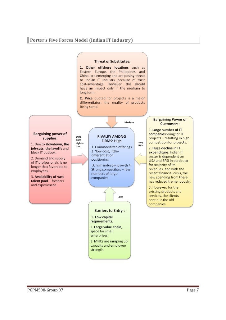 Industry Group Analysis 71