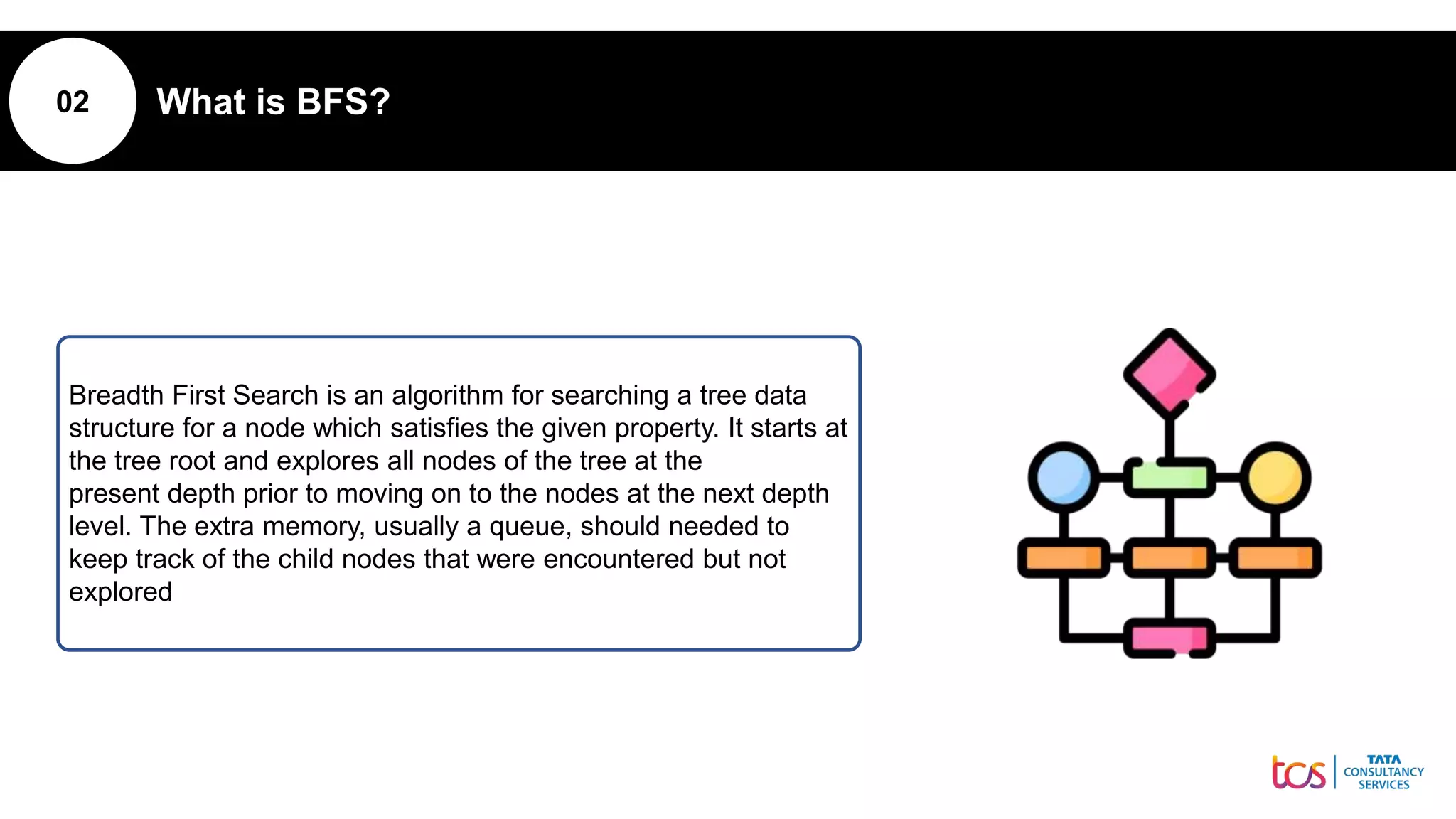 02 What is BFS?
Breadth First Search is an algorithm for searching a tree data
structure for a node which satisfies the given property. It starts at
the tree root and explores all nodes of the tree at the
present depth prior to moving on to the nodes at the next depth
level. The extra memory, usually a queue, should needed to
keep track of the child nodes that were encountered but not
explored
 