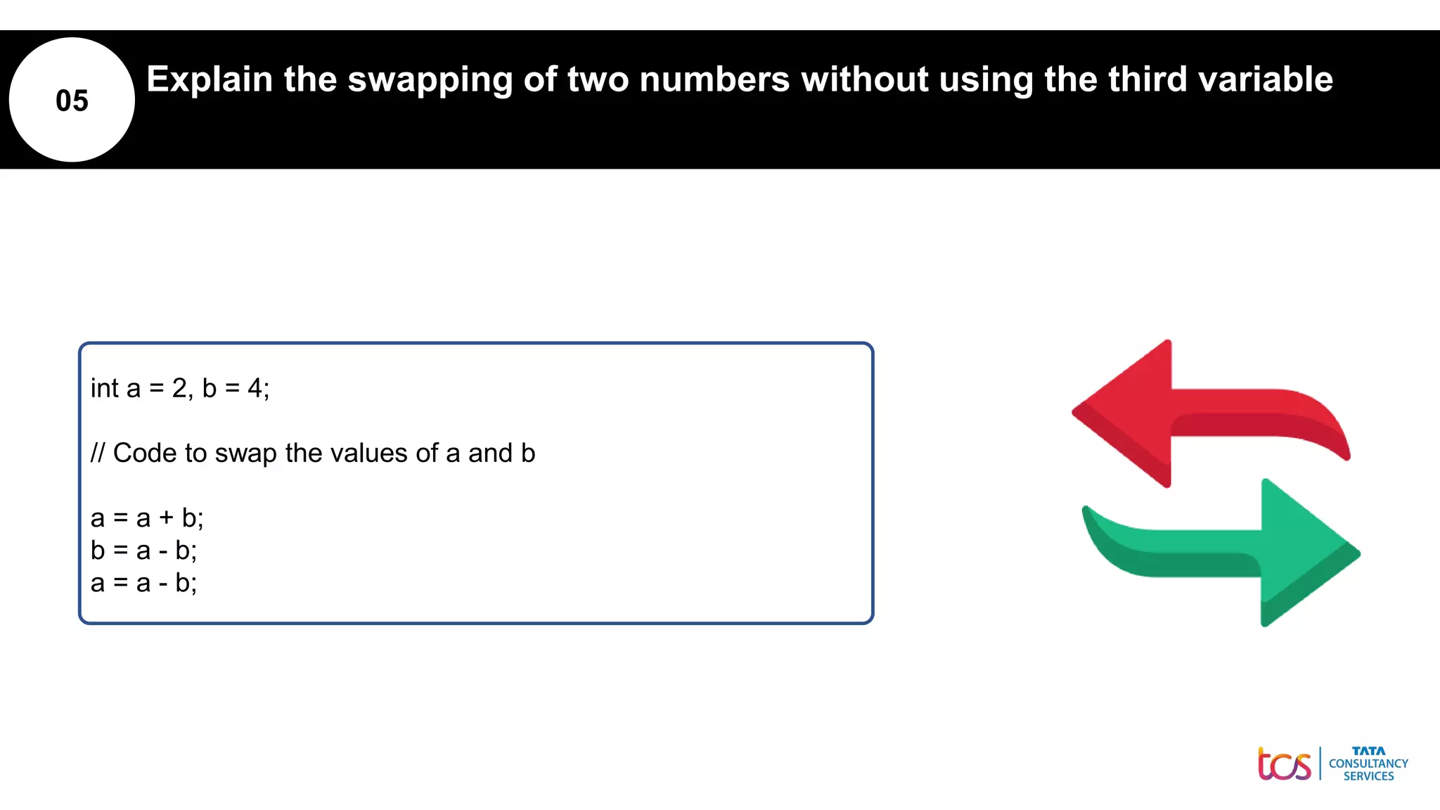 05
Explain the swapping of two numbers without using the third variable
int a = 2, b = 4;
// Code to swap the values of a and b
a = a + b;
b = a - b;
a = a - b;
 