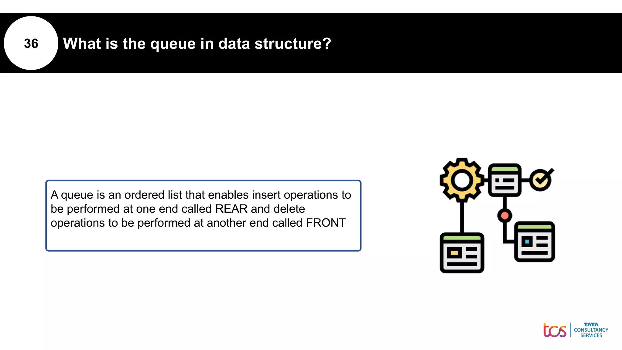 36 What is the queue in data structure?
A queue is an ordered list that enables insert operations to
be performed at one end called REAR and delete
operations to be performed at another end called FRONT
 
