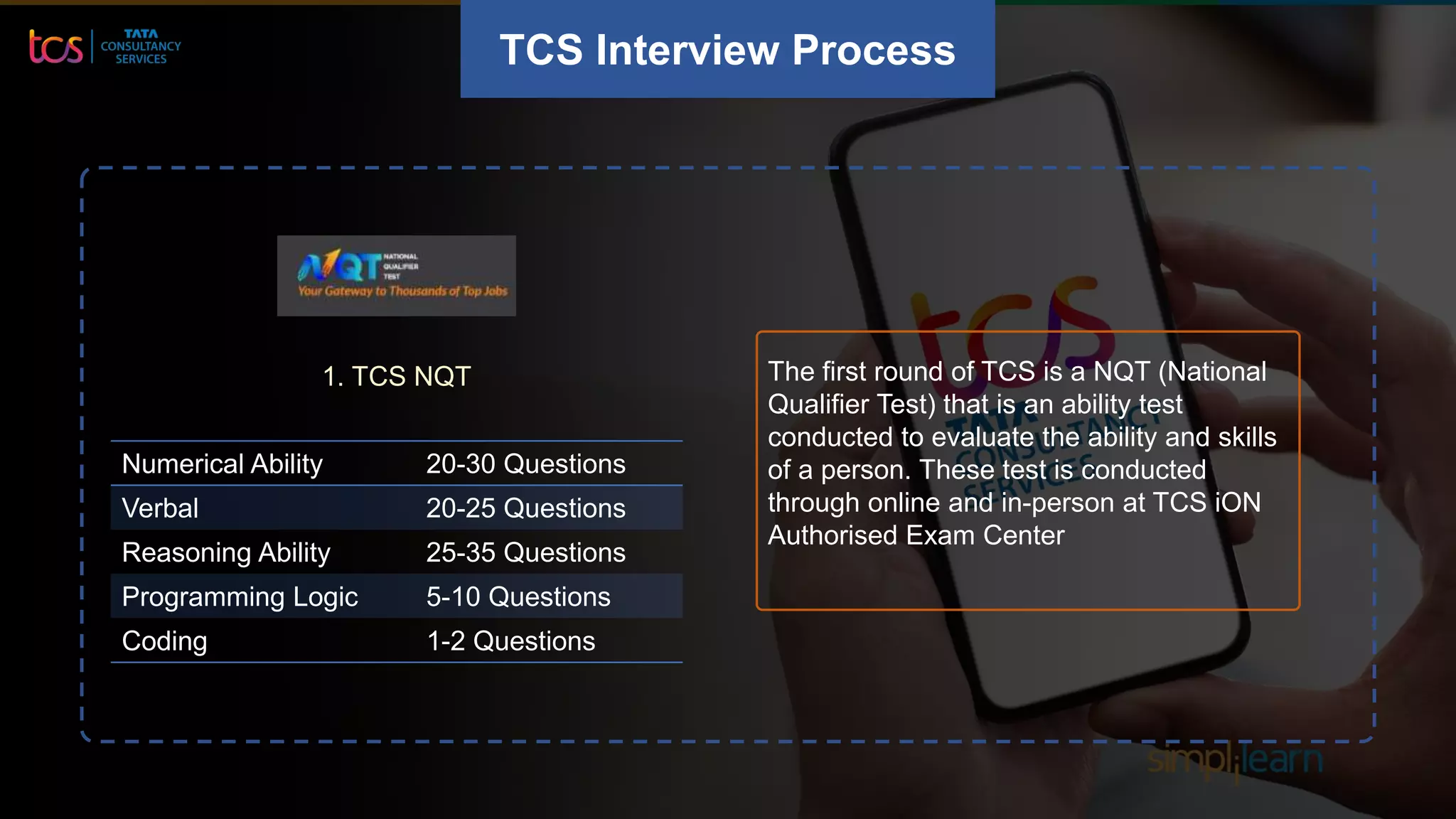 TCS Interview Process
1. TCS NQT
Numerical Ability 20-30 Questions
Verbal 20-25 Questions
Reasoning Ability 25-35 Questions
Programming Logic 5-10 Questions
Coding 1-2 Questions
The first round of TCS is a NQT (National
Qualifier Test) that is an ability test
conducted to evaluate the ability and skills
of a person. These test is conducted
through online and in-person at TCS iON
Authorised Exam Center
 