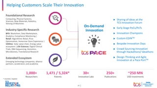 14
Helping Customers Scale Their Innovation
* Granted / Applied
Industry-Specific Research
BFSI: Blockchain, Data Marketplace,
Analytics, Compliance Monitoring |
Retail: Algorithmic Retail, Price
Optimization, Immersive Store Experience |
Utilities: Solar value chain, Energy value
ecosystem | Life Sciences: Digital Clinical
Trials, DNA Sequencing, Genomics,
Microbiomes, Translational Research
Foundational Research
Computing, Physical Systems,
Sciences, New Materials, Robotics,
Sensing of Machines
Extended Ecosystem
Emerging technology companies, alliance
partners, accelerators and academia
On-Demand
Innovation
Sharing of ideas at the
TCS Innovation Forum
Early Stage PoCs/PoTs
Innovation Champions
Custom COINTM
Bespoke Innovation Days
Crowd Sourcing Innovation
through Hackathons/ Ideathons
Design Thinking and Agile
Innovation at a Pace PortTM
1,000+
Researchers
250+
Publications
1,471 / 5,324*
Patents
30+
Innovation Labs
~250 MN
USD investments
 