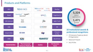 15
BFSI
Retail
Life Sciences
CMI
Smart Cities
SMB
Products and Platforms
22 Institutional awards &
professional recognitions
▪ IP Enterprise Trophy by World
IP Organization
▪ National IP Award
▪ Asia IP Elite
DevOps
Cognitive AI
Agile Tools
HR
Procure
to Pay
BlockChain
5,324
patent
applications;
1,471
granted
The Connected
Universe Platform
DatOm
TCS Decision
Fabric
FRAMEWORKS
 