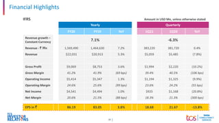 28
Amount in USD Mn, unless otherwise stated
Yearly Quarterly
FY20 FY19 YoY 1Q21 1Q20 YoY
Revenue growth –
Constant Currency
7.1% -6.3%
Revenue - ` Mn 1,569,490 1,464,630 7.2% 383,220 381,720 0.4%
Revenue $22,031 $20,913 5.3% $5,059 $5,485 (7.8%)
Gross Profit $9,069 $8,753 3.6% $1,994 $2,220 (10.2%)
Gross Margin 41.2% 41.9% (69 bps) 39.4% 40.5% (106 bps)
Operating Income $5,414 $5,347 1.3% $1,194 $1,325 (9.9%)
Operating Margin 24.6% 25.6% (99 bps) 23.6% 24.2% (55 bps)
Net Income $4,541 $4,494 1.0% $925 $1,168 (20.8%)
Net Margin 20.6% 21.5% (88 bps) 18.3% 21.3% (300 bps)
EPS in ` 86.19 83.05 3.8% 18.68 21.67 -13.8%
IFRS
Financial Highlights
 