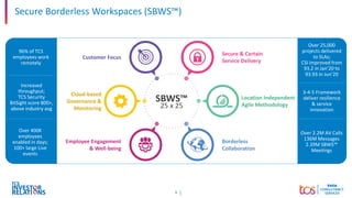 9
SBWS™
25 x 25
Customer Focus
Cloud-based
Governance &
Monitoring
Employee Engagement
& Well-being
Secure & Certain
Service Delivery
Location Independent
Agile Methodology
Borderless
Collaboration
Over 400K
employees
enabled in days;
100+ large Live
events
96% of TCS
employees work
remotely
Increased
throughput;
TCS Security
BitSight score 800+,
above industry avg
Over 2.2M AV Calls
136M Messages
2.39M SBWS™
Meetings
Over 25,000
projects delivered
to SLAs;
CSI improved from
93.2 in Jan’20 to
93.93 in Jun’20
3-4-5 Framework
deliver resilience
& service
innovation
Secure Borderless Workspaces (SBWS™)
 