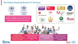 4
The Fastest Growing Brand In IT Services
Recognized in Forbes’
World’s Best Regarded
Companies
Ranked Global
Top Employe...