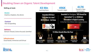 13
Doubling Down on Organic Talent Development
43 Mn
Learning Hours
417K
Trained in New
Technologies
Content
Rich & Expanding
Delivery
Domain-infused, Culture focused, Gamified
Infrastructure
Cloud based, Immersive and Virtual
Access
Anytime, Anyplace, Any device
Skilling at Scale 496K
Trained in Agile
 