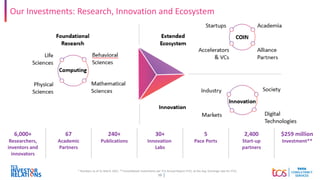 15
Our Investments: Research, Innovation and Ecosystem
6,000+
Researchers,
inventors and
innovators
67
Academic
Partners
240+
Publications
30+
Innovation
Labs
5
Pace Ports
2,400
Start-up
partners
$259 million
Investment**
* Numbers as of 31 March 2021. **Consolidated Investments per TCS Annual Report FY21, at the Avg. Exchange rate for FY21.
 