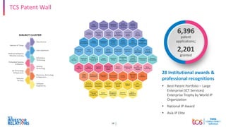 16
TCS Patent Wall
16
28 Institutional awards &
professional recognitions
▪ Best Patent Portfolio – Large
Enterprise (ICT Services)
Enterprise Trophy by World IP
Organization
▪ National IP Award
▪ Asia IP Elite
6,396
patent
applications;
2,201
granted
 