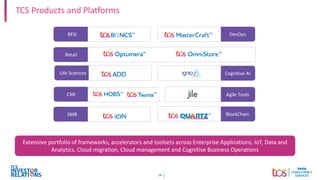 18
BFSI
Retail
Life Sciences
CMI
SMB
TCS Products and Platforms
DevOps
Cognitive AI
Agile Tools
BlockChain
Extensive portfolio of frameworks, accelerators and toolsets across Enterprise Applications, IoT, Data and
Analytics, Cloud migration, Cloud management and Cognitive Business Operations
 
