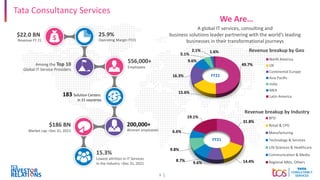 3
We Are…
A global IT services, consulting and
business solutions leader partnering with the world’s leading
businesses in their transformational journeys
15.3%
Lowest attrition in IT Services
in the industry –Dec 31, 2021
$22.0 BN
Revenue FY 21
25.9%
Operating Margin FY21
Among the Top 10
Global IT Service Providers
556,000+
Employees
200,000+
Women employees
183 Solution Centers
in 21 countries
$186 BN
Market cap –Dec 31, 2021
Tata Consultancy Services
49.7%
15.6%
16.3%
9.6%
5.1%
2.1% 1.6% Revenue breakup by Geo
North America
UK
Continental Europe
Asia Pacific
India
MEA
Latin America
FY21
31.8%
14.4%
9.6%
8.7%
9.8%
6.6%
19.1%
Revenue breakup by Industry
BFSI
Retail & CPG
Manufacturing
Technology & Services
Life Sciences & Healthcare
Communication & Media
Regional Mkts, Others
FY21
 