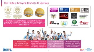 4
The Fastest Growing Brand In IT Services
Given the Best of Best
award by the Association
of Talent Development
for L&D Program
Ranked Global
Top Employer by the
Top Employers’ Institute
Ranked amongst the Top 3 brands in IT Services
globally by brand value and the fastest growing brand
of the decade
Named Outstanding
Company in IT Services
in India in Asiamoney’s
2020 Investor Poll
Ranked #1 in Customer
Satisfaction in Europe in
Whitelane Research’s
poll of large enterprises.
 