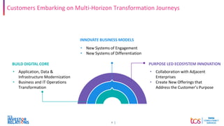 8
Customers Embarking on Multi-Horizon Transformation Journeys
• Application, Data &
Infrastructure Modernization
• Business and IT Operations
Transformation
BUILD DIGITAL CORE
• New Systems of Engagement
• New Systems of Differentiation
INNOVATE BUSINESS MODELS
• Collaboration with Adjacent
Enterprises
• Create New Offerings that
Address the Customer’s Purpose
PURPOSE LED ECOSYSTEM INNOVATION
 