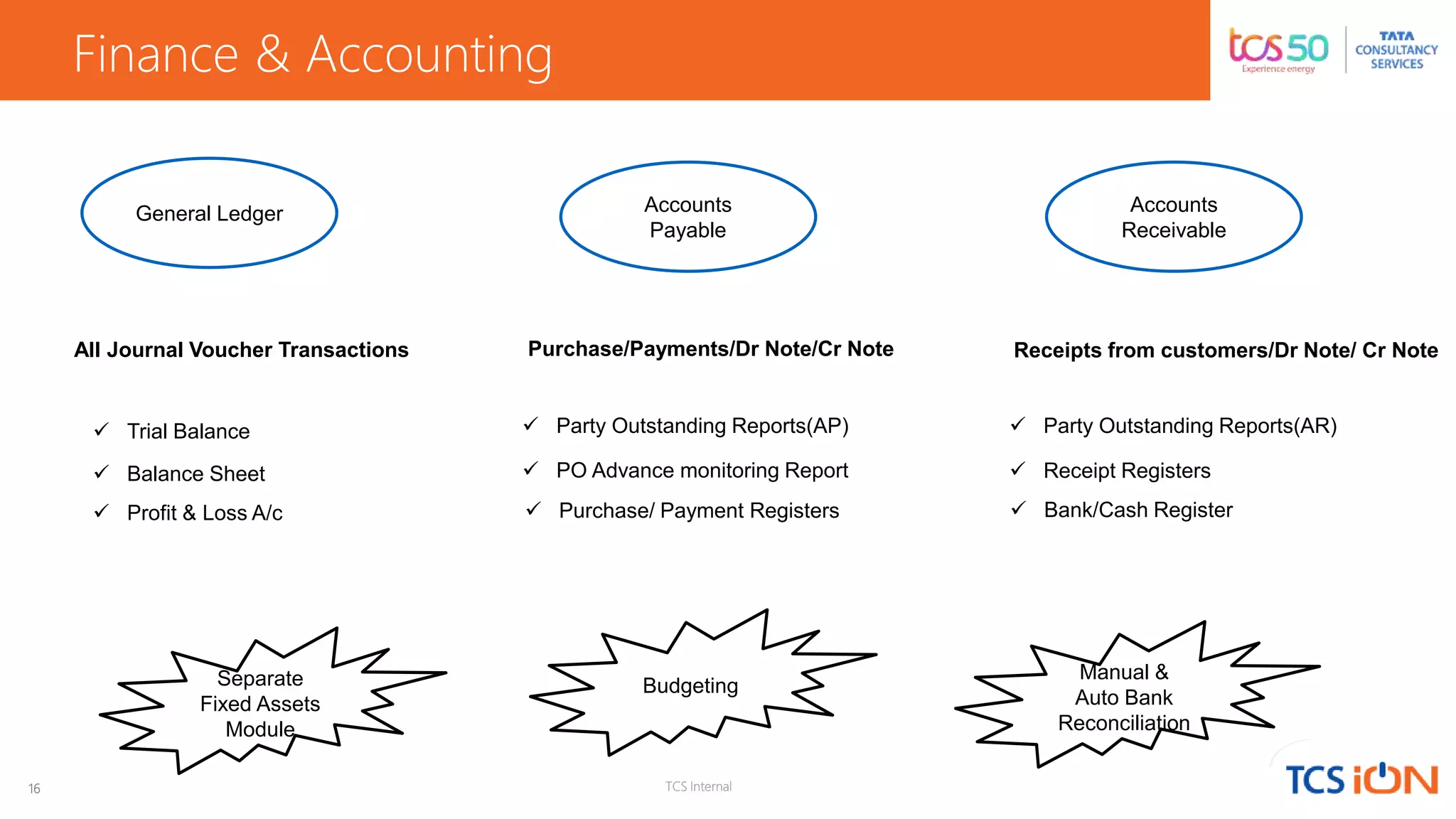 16 TCS Internal
Finance & Accounting
General Ledger Accounts
Payable
Accounts
Receivable
BudgetingSeparate
Fixed Assets
Module
Manual &
Auto Bank
Reconciliation
All Journal Voucher Transactions Purchase/Payments/Dr Note/Cr Note Receipts from customers/Dr Note/ Cr Note
 Balance Sheet
 Profit & Loss A/c
 Trial Balance  Party Outstanding Reports(AP)
 PO Advance monitoring Report
 Purchase/ Payment Registers
 Party Outstanding Reports(AR)
 Receipt Registers
 Bank/Cash Register
 