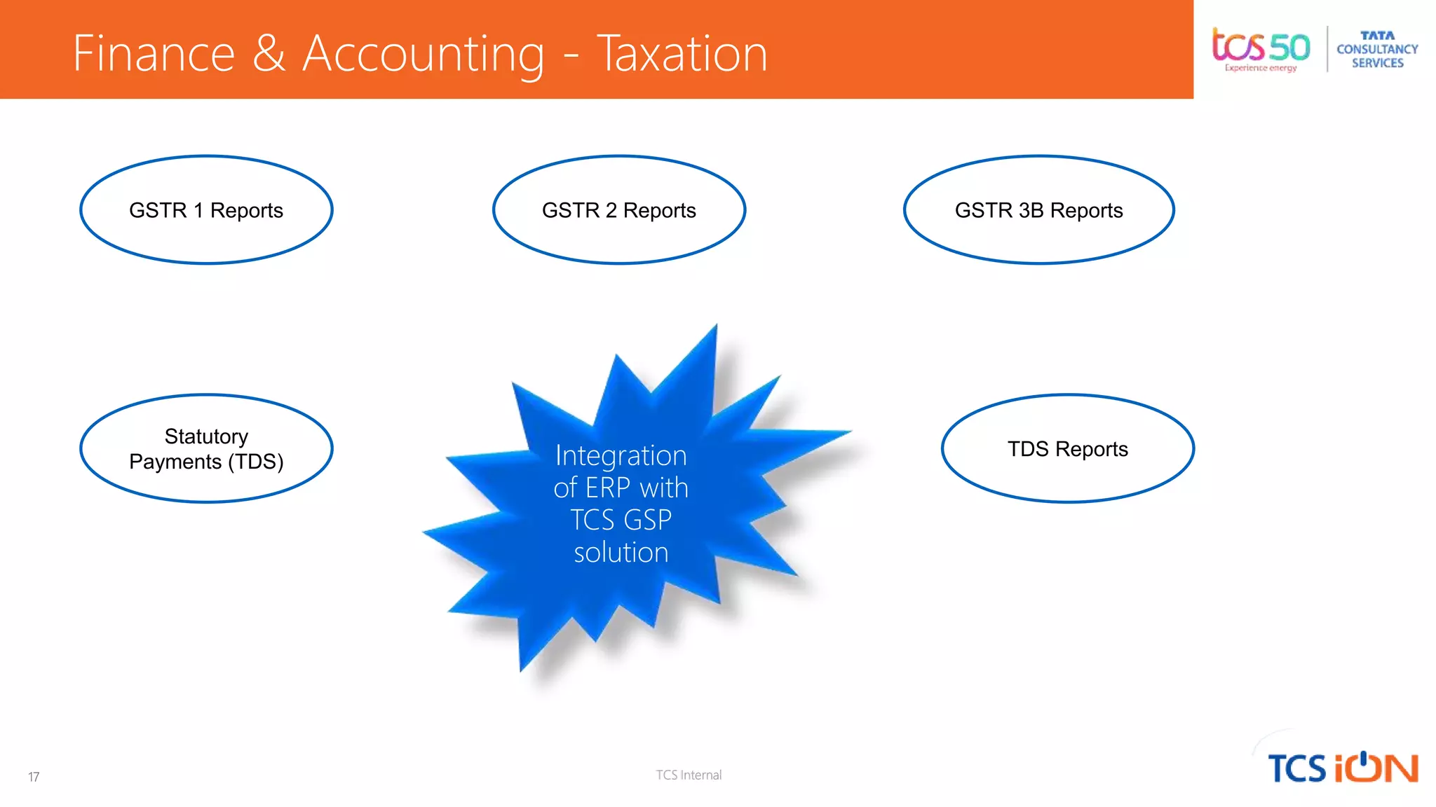 17 TCS Internal
Finance & Accounting - Taxation
GSTR 1 Reports GSTR 2 Reports GSTR 3B Reports
Statutory
Payments (TDS)
TDS ReportsIntegration
of ERP with
TCS GSP
solution
 