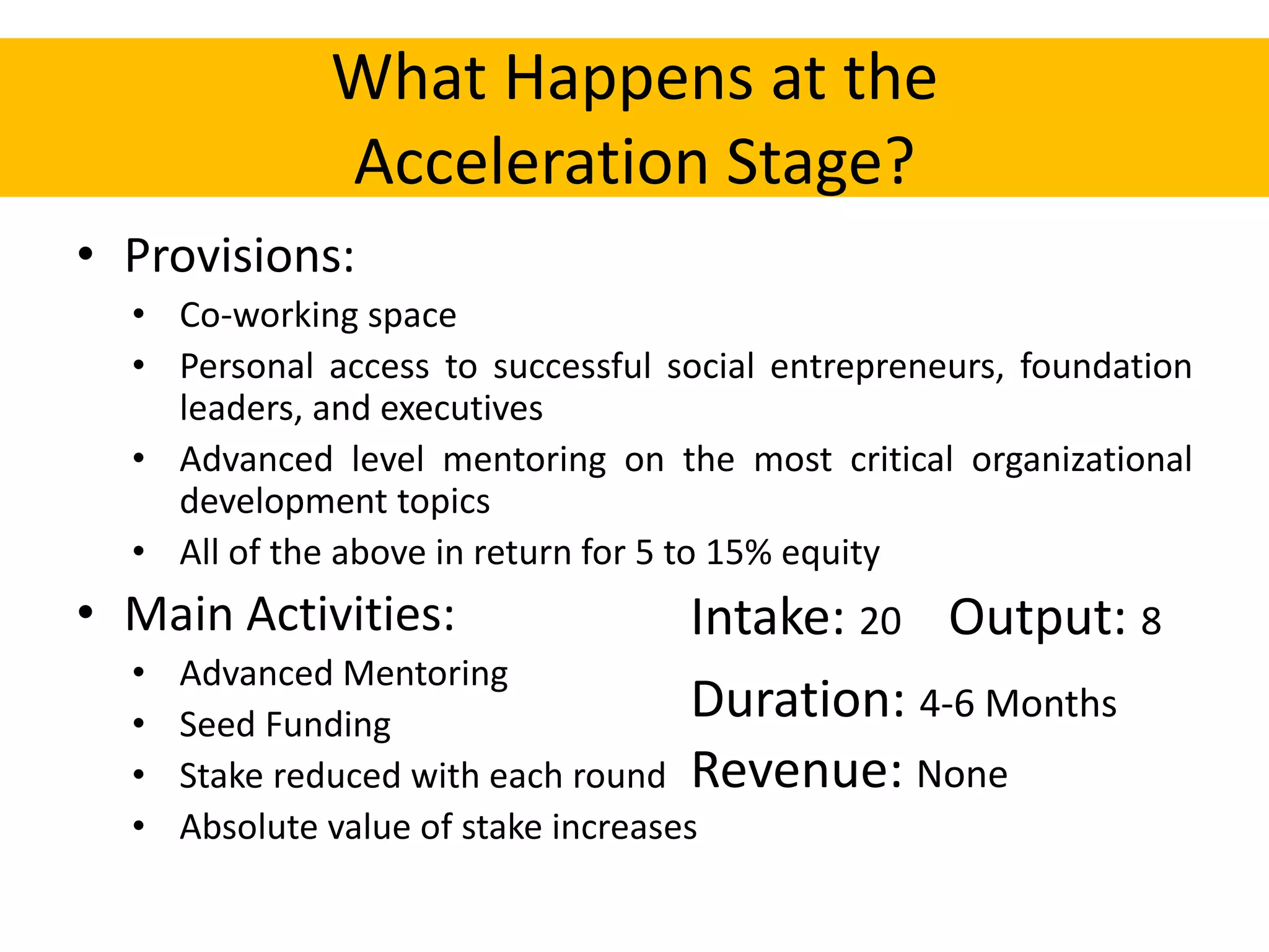 What Happens at the
Acceleration Stage?
• Provisions:
• Co-working space
• Personal access to successful social entrepreneurs, foundation
leaders, and executives
• Advanced level mentoring on the most critical organizational
development topics
• All of the above in return for 5 to 15% equity
• Main Activities:
• Advanced Mentoring
• Seed Funding
• Stake reduced with each round
• Absolute value of stake increases
Intake: 20 Output: 8
Duration: 4-6 Months
Revenue: None
 