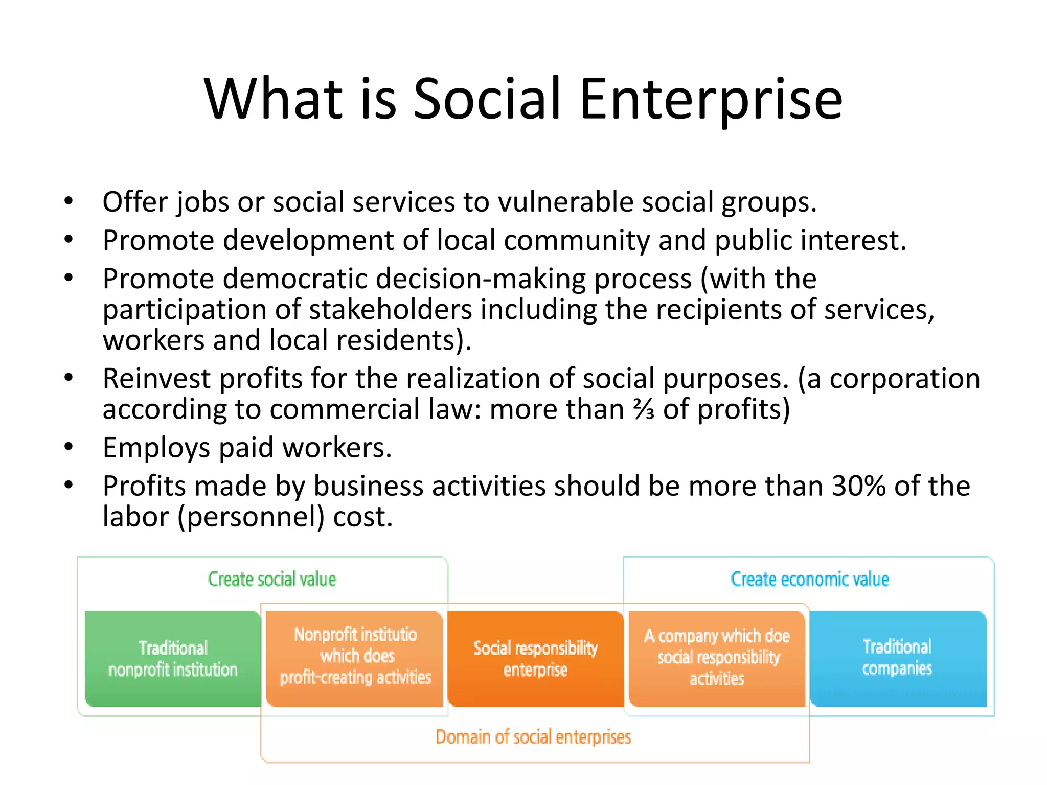 What is Social Enterprise
• Offer jobs or social services to vulnerable social groups.
• Promote development of local community and public interest.
• Promote democratic decision-making process (with the
participation of stakeholders including the recipients of services,
workers and local residents).
• Reinvest profits for the realization of social purposes. (a corporation
according to commercial law: more than ⅔ of profits)
• Employs paid workers.
• Profits made by business activities should be more than 30% of the
labor (personnel) cost.
 