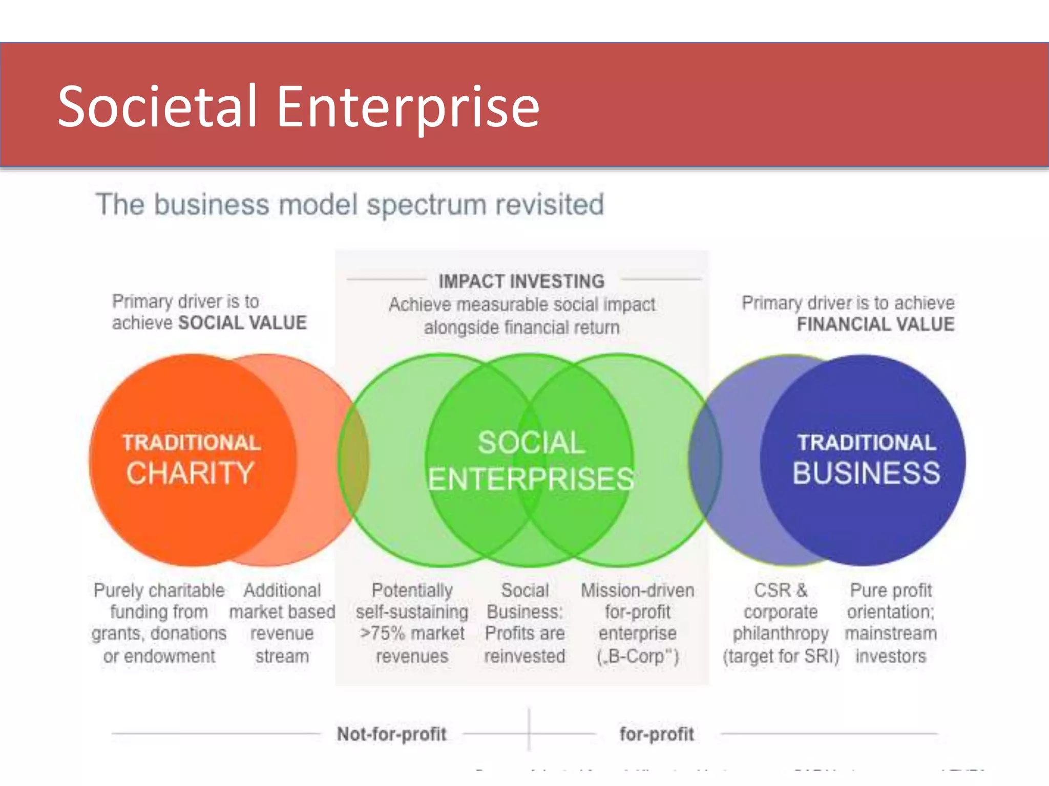 Societal Enterprise
 