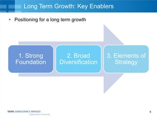 Long Term Growth: Key Enablers
 Positioning for a long term growth

1. Strong
Foundation

2. Broad
Diversification

3. Elements of
Strategy

6

 