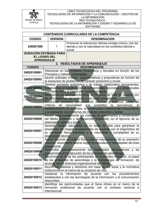 LÍNEA TECNOLÓGICA DEL PROGRAMA:
                      TECNOLOGÍAS DE INFORMACIÓN Y LA COMUNICACIÓN – GESTIÓN DE
                                            LA INFORMACIÓN
 Modelo de Mejora                         RED TECNOLÓGICA :
    Continua
                       TECNOLOGÍAS DE LA INFORMACIÓN Y DISEÑO Y DESARROLLO DE
                                               SOFTWARE

                    CONTENIDOS CURRICULARES DE LA COMPETENCIA
    CODIGO             VERSION                      DENOMINACION
                                  Promover la interacción idónea consigo mismo, con los
   240201500               1      demás y con la naturaleza en los contextos laboral y
                                  social
DURACIÓN ESTIMADA PARA
      EL LOGRO DEL
      APRENDIZAJE
                      2. RESULTADOS DE APRENDIZAJE
  CODIGO                                 DENOMINACIÓN
            Interactuar en los contextos Productivos y Sociales en función de los
24020150001
            Principios y Valores Universales.
            Asumir actitudes críticas , argumentativas y propositivas en función de
24020150002
            la resolución de problemas de carácter productivo y social.
            Generar procesos autónomos y de trabajo colaborativo permanentes,
24020150003 fortaleciendo el equilibrio de los componentes racionales y emocionales
            orientados hacia el Desarrollo Humano Integral.
            Redimensionar permanentemente su Proyecto de Vida de acuerdo con
24020150004
            las circunstancias del contexto y con visión prospectiva.
            Desarrollar procesos comunicativos eficaces y asertivos dentro de
            criterios de racionalidad que posibiliten la convivencia, el
24020150005
            establecimiento de acuerdos, la construcción colectiva del conocimiento
            y la resolución de problemas de carácter productivo y social.
            Asumir responsablemente los criterios de preservación y conservación
24020150006 del Medio Ambiente y de Desarrollo Sostenible, en el ejercicio de su
            desempeño laboral y social.
            Generar hábitos saludables en su estilo de vida para garantizar la
            prevención de riesgos ocupacionales de acuerdo con el diagnóstico de
24020150007
            su condición física individual y la naturaleza y complejidad de su
            desempeño laboral.
            Aplicar técnicas de cultura física para el mejoramiento de su expresión
24020150008 corporal, desempeño laboral según la naturaleza y complejidad del área
            ocupacional.
            Desarrollar permanentemente las habilidades psicomotrices y de
24020150009
            pensamiento en la ejecución de los procesos de aprendizaje.
            Reconocer el rol de los participantes en el proceso formativo, el papel
24020150010 de los ambientes de aprendizaje y la metodología de formación, de
            acuerdo con la dinámica organizacional del SENA
            Asumir los deberes y derechos con base en las leyes y la normativa
24020150011
            institucional en el marco de su proyecto de vida.
            Gestionar la información de acuerdo con los procedimientos
24020150012 establecidos y con las tecnologías de la información y la comunicación
            disponibles.
            Identificar las oportunidades que el Sena ofrece en el marco de la
24020150013 formación profesional de acuerdo con el contexto nacional e
            internacional.


                                                                                    13
 