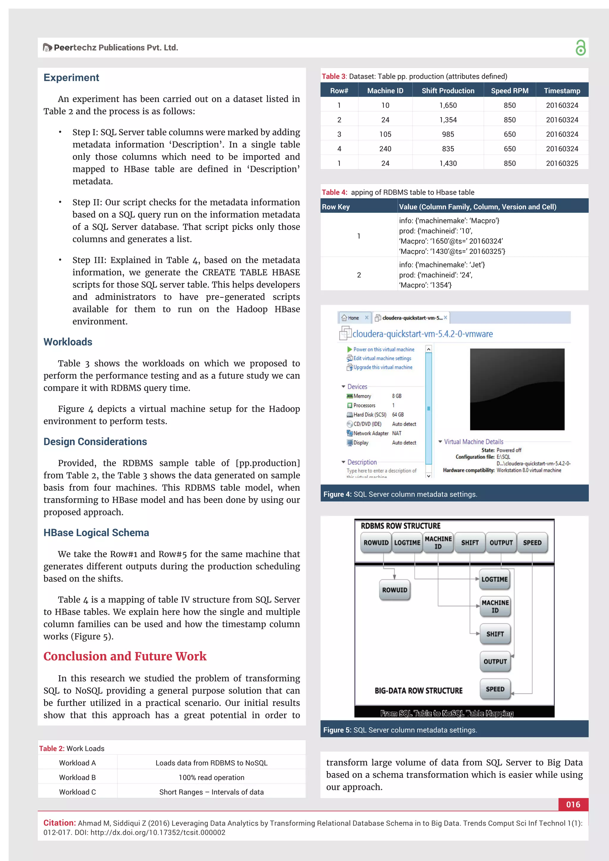 016
Citation: Ahmad M, Siddiqui Z (2016) Leveraging Data Analytics by Transforming Relational Database Schema in to Big Data. Trends Comput Sci Inf Technol 1(1):
012-017. DOI: http://dx.doi.org/10.17352/tcsit.000002
Experiment
An experiment has been carried out on a dataset listed in
Table 2 and the process is as follows:
• Step I: SQL Server table columns were marked by adding
metadata information ‘Description’. In a single table
only those columns which need to be imported and
mapped to HBase table are deﬁned in ‘Description’
metadata.
• Step II: Our script checks for the metadata information
based on a SQL query run on the information metadata
of a SQL Server database. That script picks only those
columns and generates a list.
• Step III: Explained in Table 4, based on the metadata
information, we generate the CREATE TABLE HBASE
scripts for those SQL server table. This helps developers
and administrators to have pre-generated scripts
available for them to run on the Hadoop HBase
environment.
Workloads
Table 3 shows the workloads on which we proposed to
perform the performance testing and as a future study we can
compare it with RDBMS query time.
Figure 4 depicts a virtual machine setup for the Hadoop
environment to perform tests.
Design Considerations
Provided, the RDBMS sample table of [pp.production]
from Table 2, the Table 3 shows the data generated on sample
basis from four machines. This RDBMS table model, when
transforming to HBase model and has been done by using our
proposed approach.
HBase Logical Schema
We take the Row#1 and Row#5 for the same machine that
generates different outputs during the production scheduling
based on the shifts.
Table 4 is a mapping of table IV structure from SQL Server
to HBase tables. We explain here how the single and multiple
column families can be used and how the timestamp column
works (Figure 5).
Conclusion and Future Work
In this research we studied the problem of transforming
SQL to NoSQL providing a general purpose solution that can
be further utilized in a practical scenario. Our initial results
show that this approach has a great potential in order to
transform large volume of data from SQL Server to Big Data
based on a schema transformation which is easier while using
our approach.
Table 3: Dataset: Table pp. production (attributes deﬁned)
Row# Machine ID Shift Production Speed RPM Timestamp
1 10 1,650 850 20160324
2 24 1,354 850 20160324
3 105 985 650 20160324
4 240 835 650 20160324
1 24 1,430 850 20160325
Table 4: apping of RDBMS table to Hbase table
Row Key Value (Column Family, Column, Version and Cell)
1
info: {‘machinemake’: ‘Macpro’}
prod: {‘machineid’: ‘10’,
‘Macpro’: ‘1650’@ts=’ 20160324’
‘Macpro’: ‘1430’@ts=’ 20160325’}
2
info: {‘machinemake’: ‘Jet’}
prod: {‘machineid’: ‘24’,
‘Macpro’: ‘1354’}
Figure 4: SQL Server column metadata settings.
Table 2: Work Loads
Workload A Loads data from RDBMS to NoSQL
Workload B 100% read operation
Workload C Short Ranges – Intervals of data
Figure 5: SQL Server column metadata settings.
 