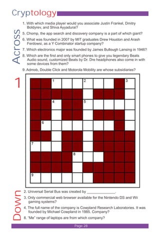 Cryptology 
1. With which media player would you associate Justin Frankel, Dmitry 
Boldyrev, and Shiva Ayyadurai? 
5. Chomp, the app search and discovery company is a part of which giant? 
6. What was founded in 2007 by MIT graduates Drew Houston and Arash 
Ferdowsi, as a Y Combinator startup company? 
7. Which electronics major was founded by James Bullough Lansing in 1946? 
8. Which are the first and only smart phones to give you legendary Beats 
Audio sound, customized Beats by Dr. Dre headphones also come in with 
some devices from them? 
9. Admob, Double Click and Motorola Mobility are whose subsidiaries? 
2. Universal Serial Bus was created by ______________. 
3. Only commercial web browser available for the Nintendo DS and Wii 
gaming systems? 
4. The full name of the company is Cowpland Research Laboratories. It was 
founded by Michael Cowpland in 1985. Company? 
8. “Me” range of laptops are from which company? 
Page 28 
Down Across 
1 
 