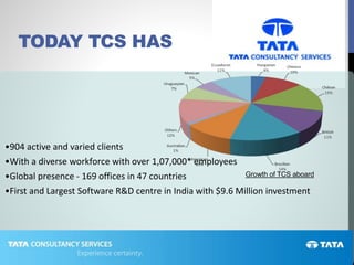 Tcs ppt | PPTX | Information Services Industry | Industries