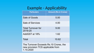TCS on sale of goods provision and applicability.pptx