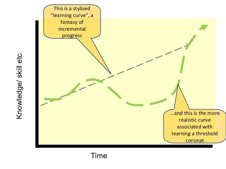 Threshold Concepts and Professional Formation