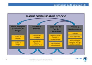 TCS servicios de plan de continuidad de negocio | PDF